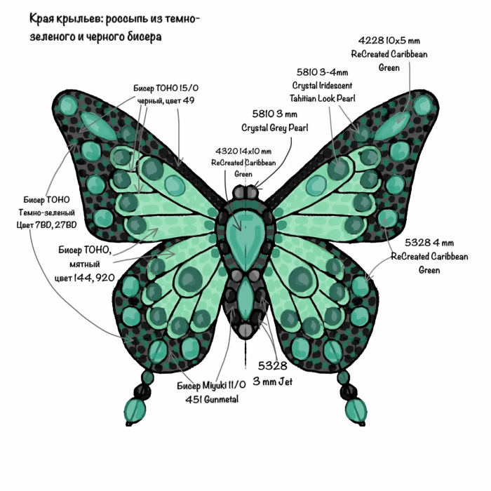 Набор материалов брошь 