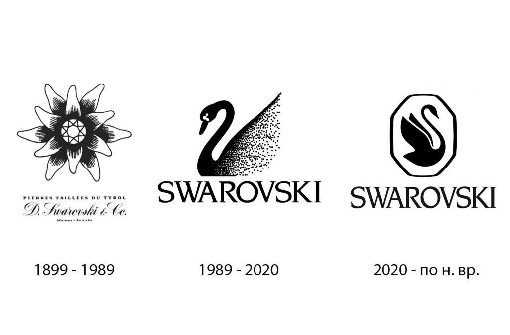 Swarovski — элементы для творчества